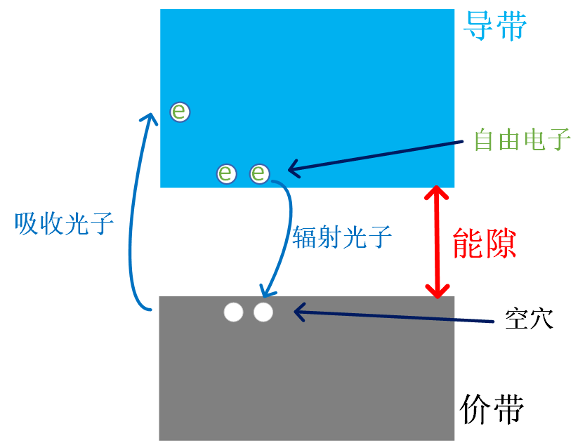 從零開始讀懂諾貝爾獎關鍵詞