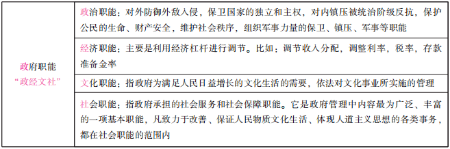 【常识速记025】管理职能VS政府职能_口诀_基本_答案