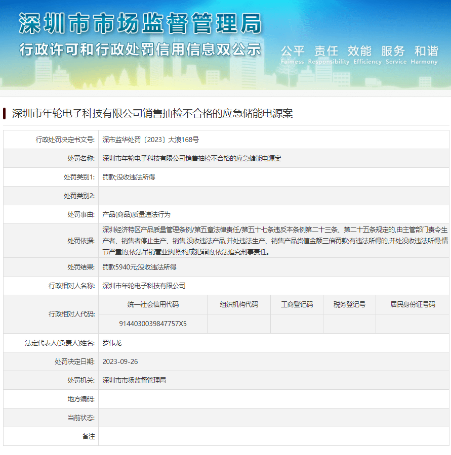罚款+没收违法所得！广东某公司应急储能电源抽检不合格！_处罚_销售_深圳市