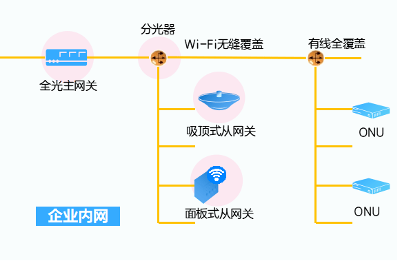 FTTR-H和FTTR-B - Microchip论坛 - PIC单片机论坛 - Microchip（微芯科技）MCU官方技术支持论坛 ...