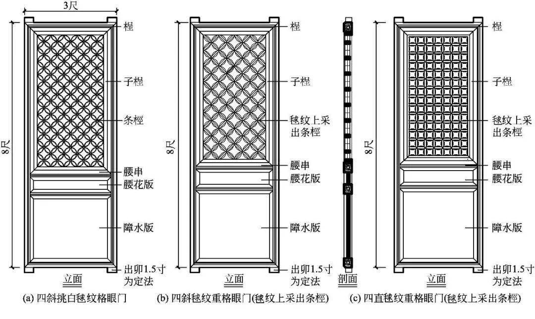 山西朔州崇福寺弥陀殿格子门大样(部分)1—四混绞双线;2—通混压边线