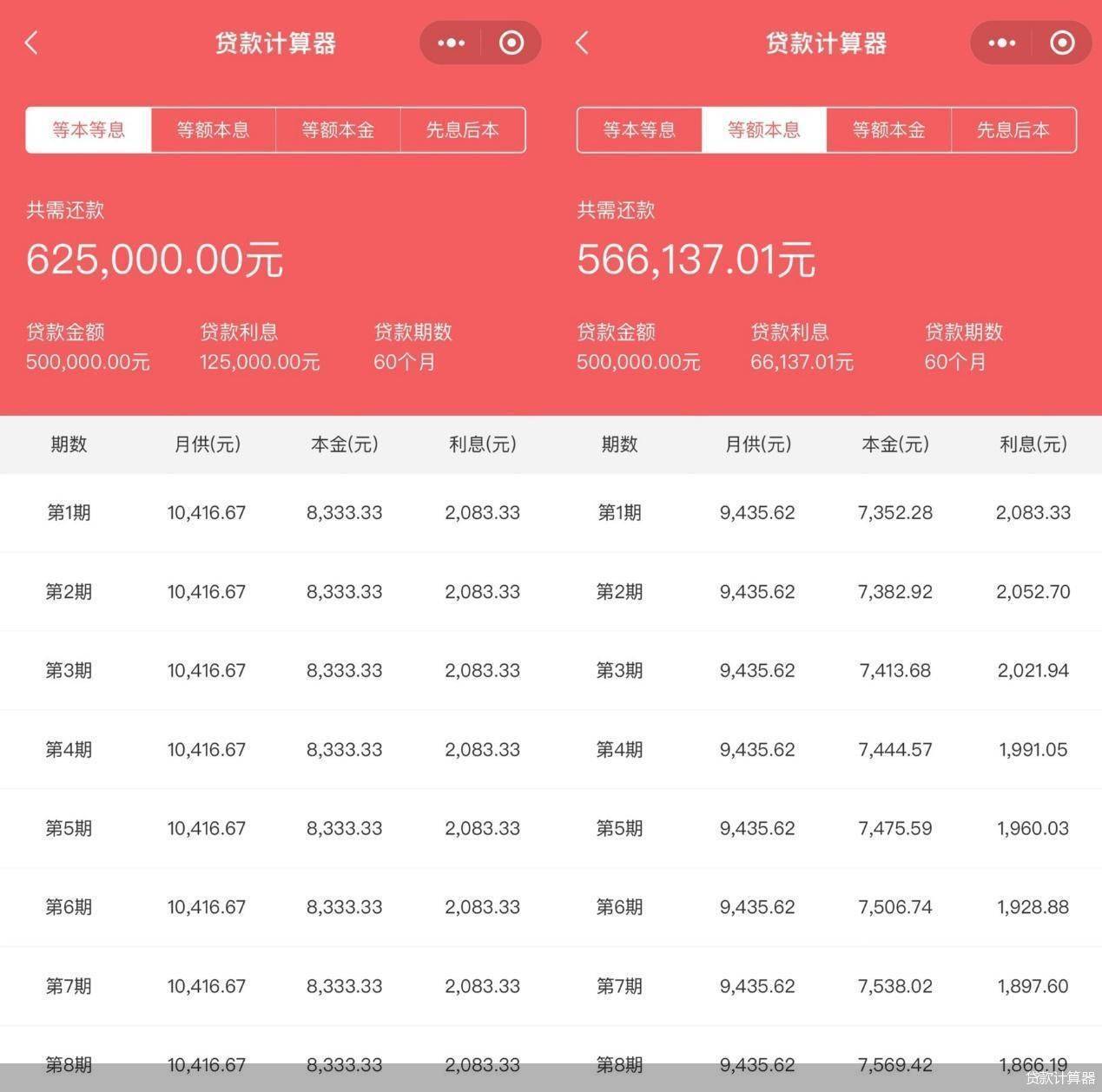 深度｜被消费贷背刺的购车人 搜狐汽车 搜狐网