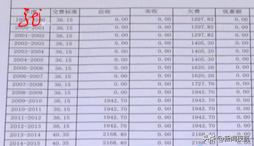 房价瞬间翻倍！哈尔滨女子花21万买房子，热费竟欠了20万！