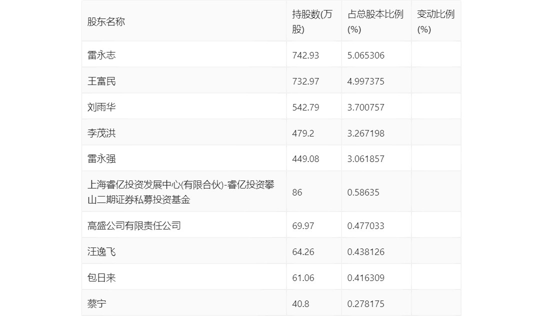 德恩精工现状图片