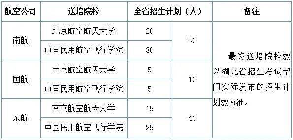 1(c字表);近視不超過450度,遠視不超過300度,散光不超過200度,兩