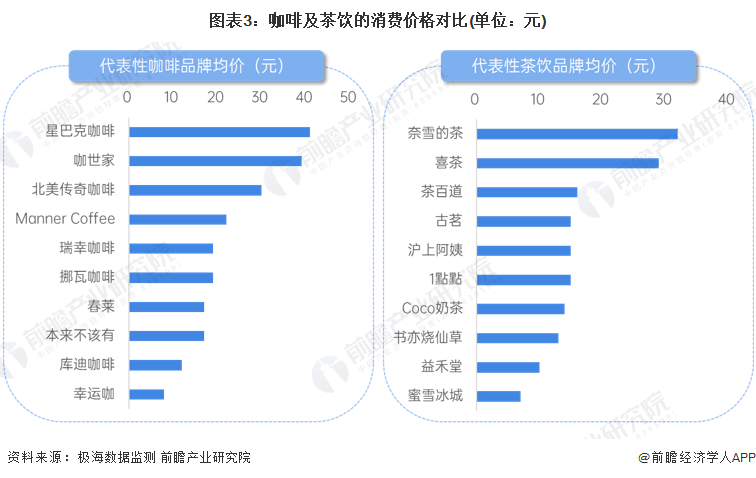 PG电子官方咖啡VS茶饮：二者互相浸透代替难度高、宜搭售(图3)