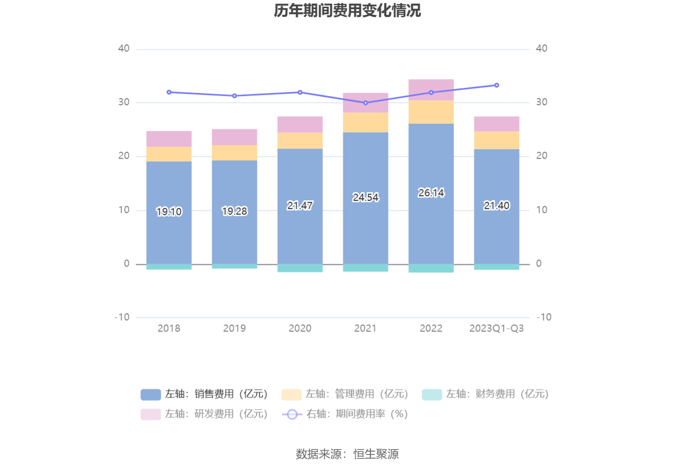 老板电器：2023年前开云网站 Kaiyun三季度净利润1373亿元 同比增长1131%(图8)