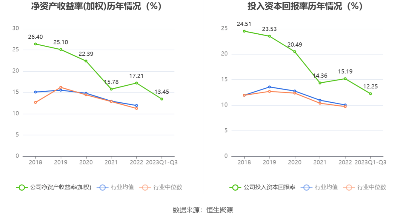 老板电器：2023年前开云网站 Kaiyun三季度净利润1373亿元 同比增长1131%(图5)
