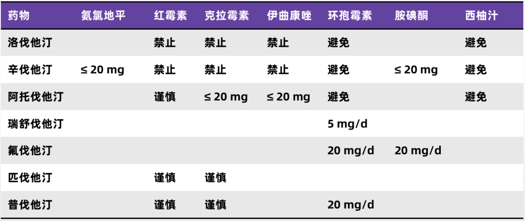 洛伐他汀和匹伐他汀图片