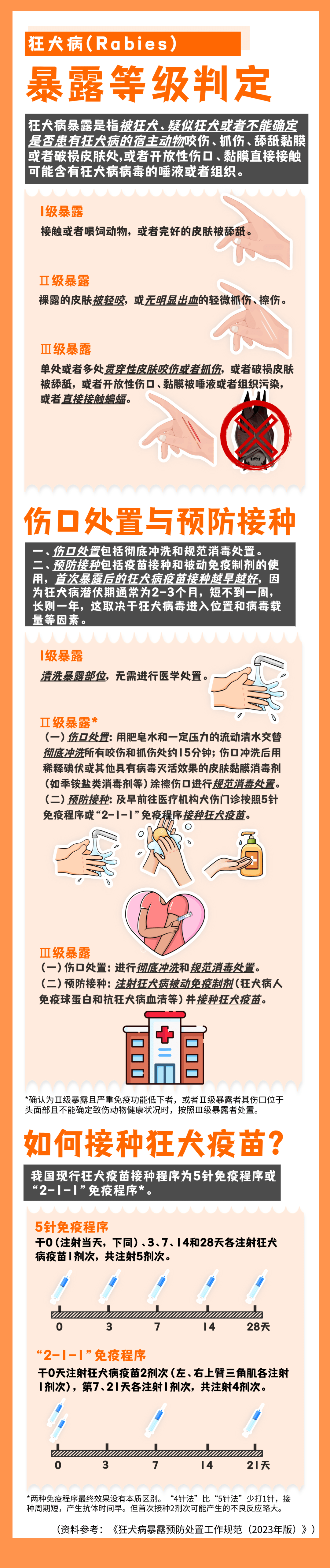 怎样防止被狗咬?被狗咬伤有多危险?该如何紧急处理?_动物_进行_接种