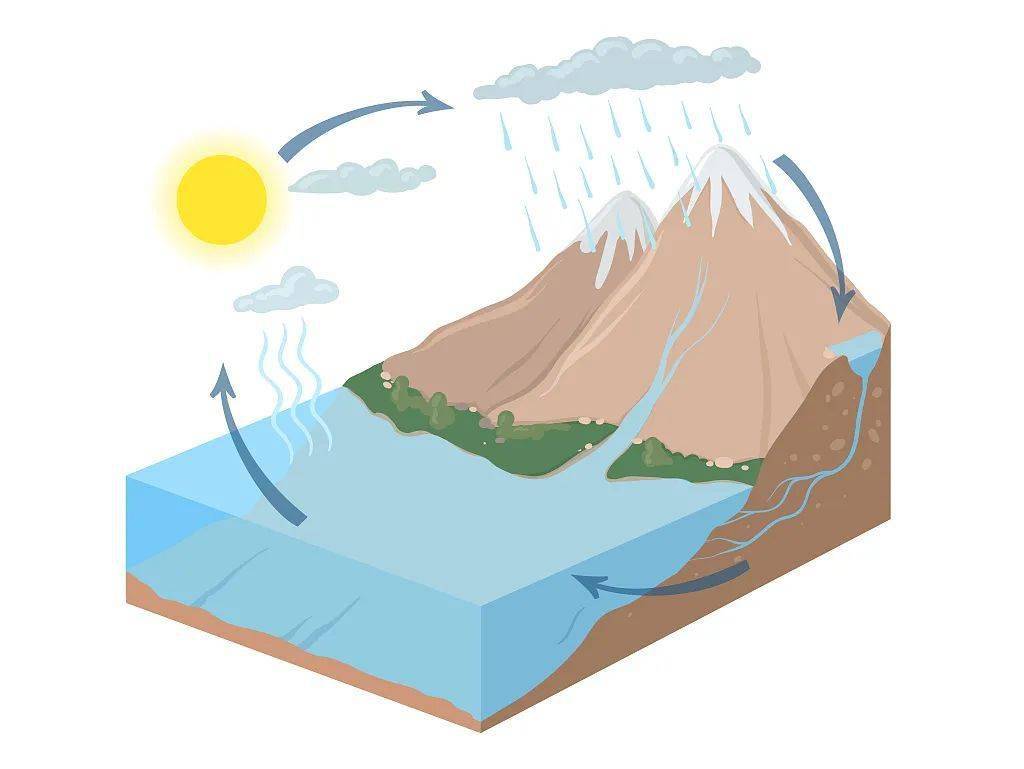 海陆热力环流示意图图片