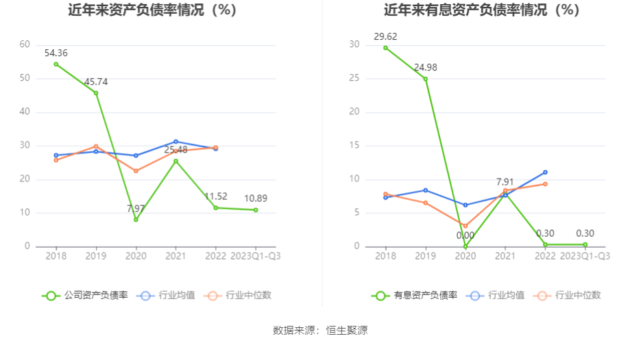 71万元 同比下降53.12%_公司_百分点_显示