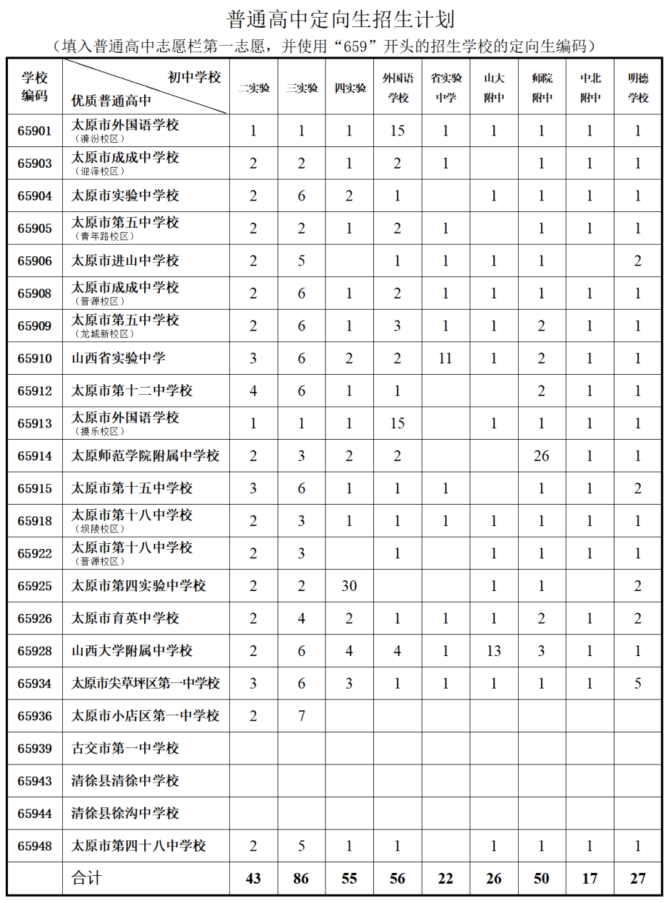 太原理工大学2024录取分数线_太原理工大学2024录取分数线_2021年太原理工录取分数