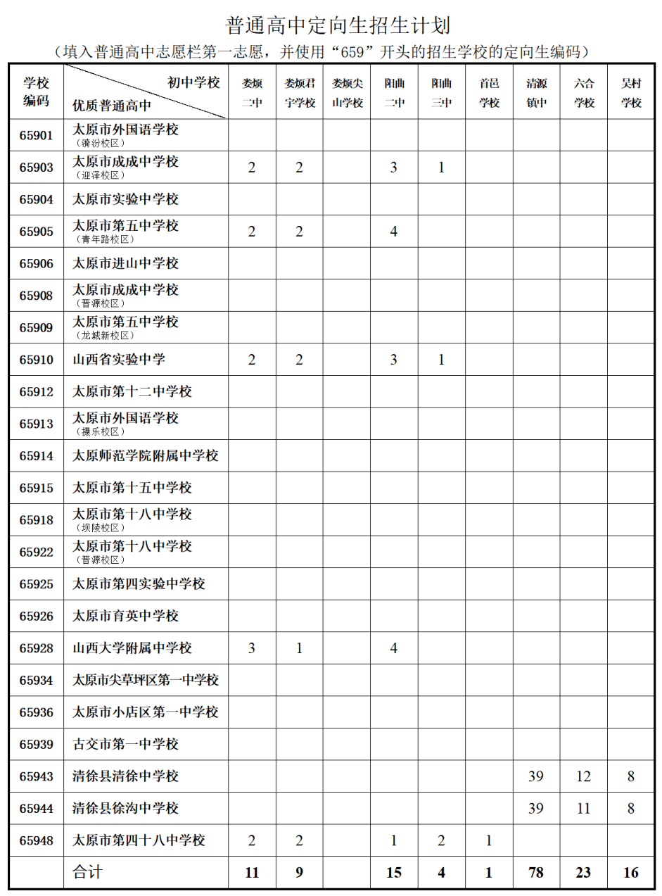 太原理工大学2024录取分数线_太原理工大学2024录取分数线_2021年太原理工录取分数