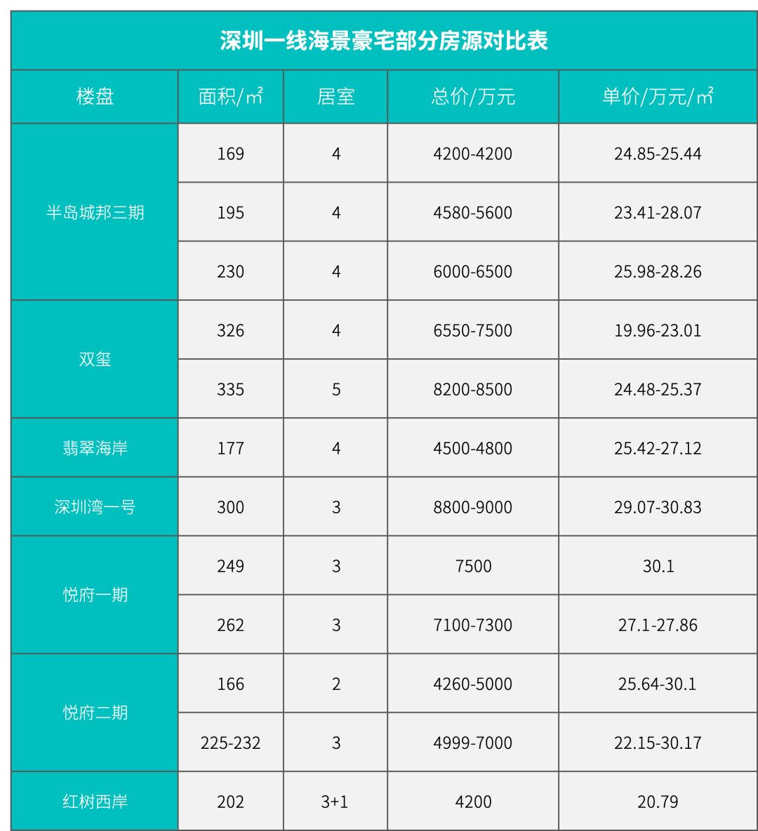 有些豪宅就算打骨折也不能买!_成交价_户型_恒裕