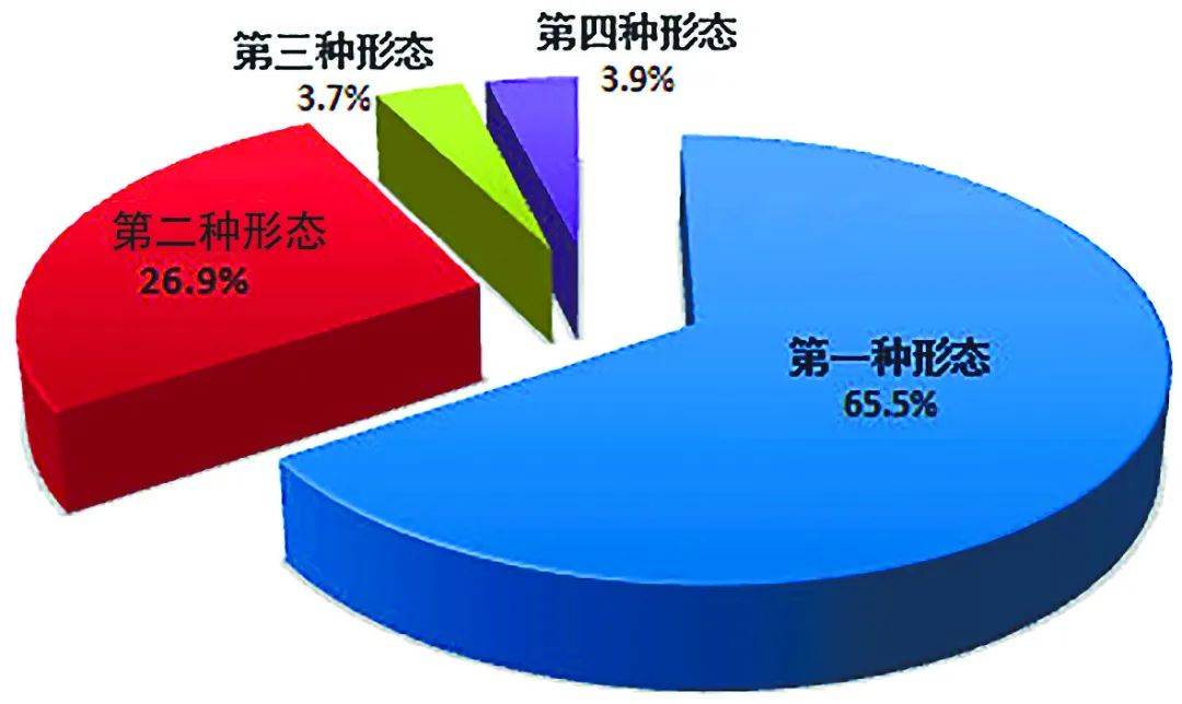 7万件次,其中检举控告类信访举报81.9万件次.