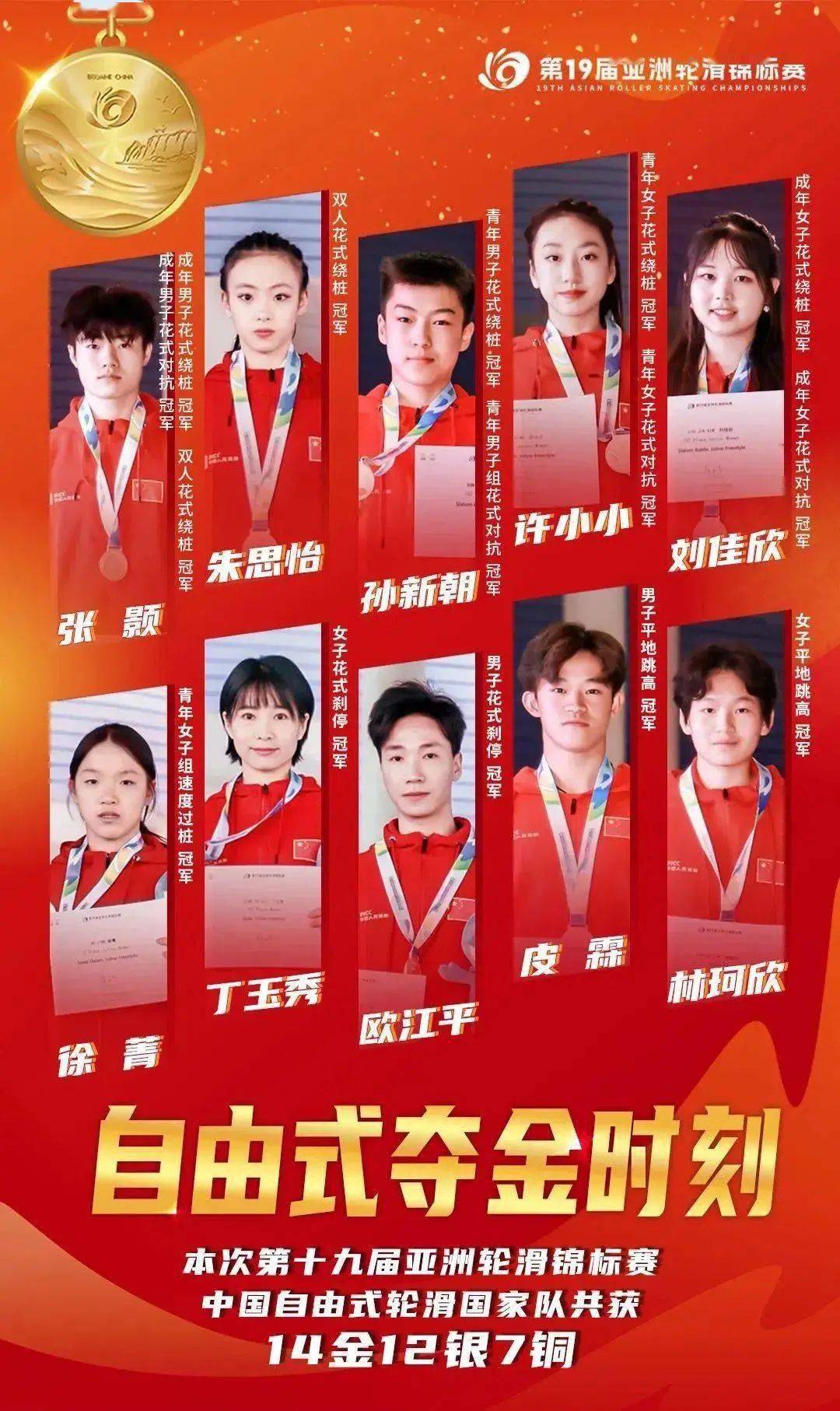 青年男子组包揽场地赛 6个单项的金牌,张振海实现中国速度轮滑运动员