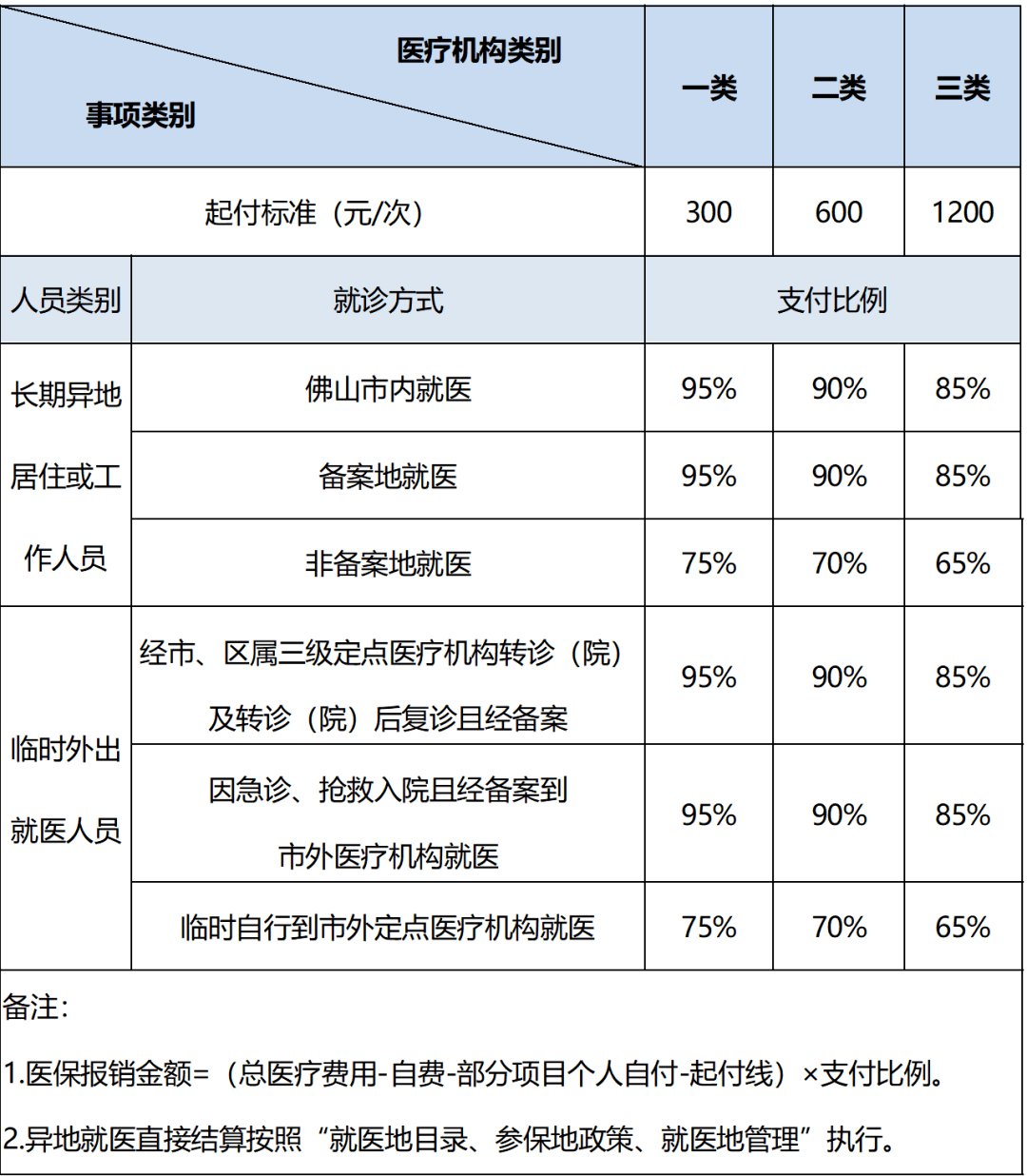 住院怎么报医保(婴儿五个月住院怎么报医保)