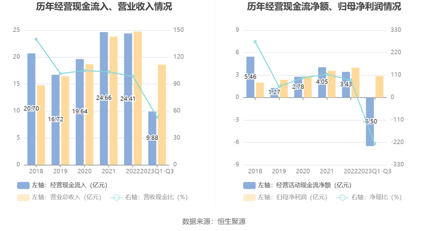 地鐵設計：2023年前三季度凈利潤2.86億元，同比增長10.68%(圖9)