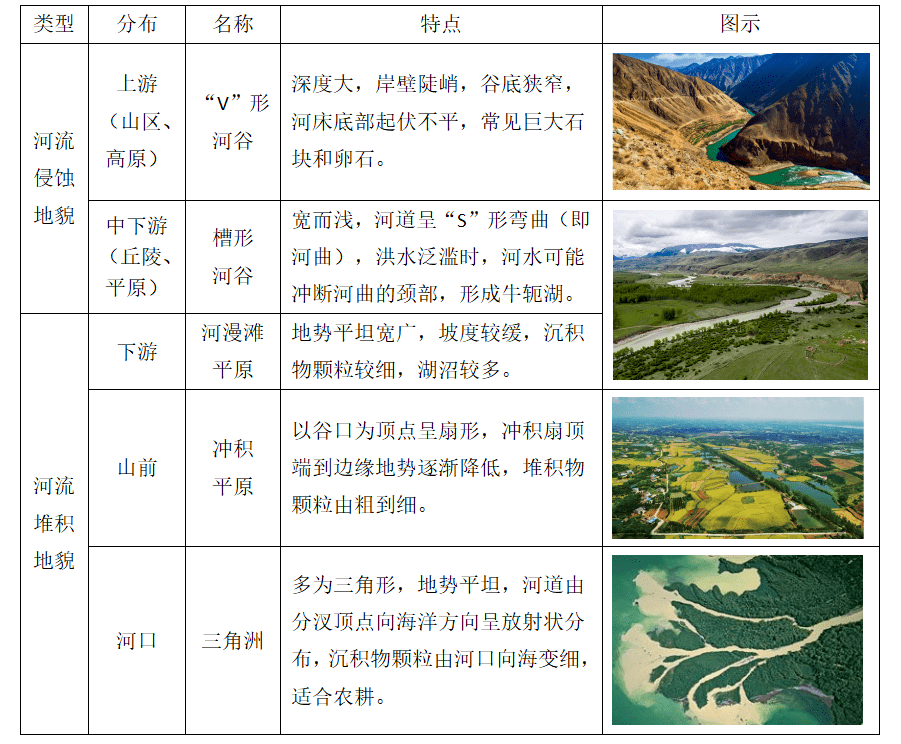 位於喀斯特地貌區,岩石透水性強,有利於地表水向地下滲透;底部有裂隙