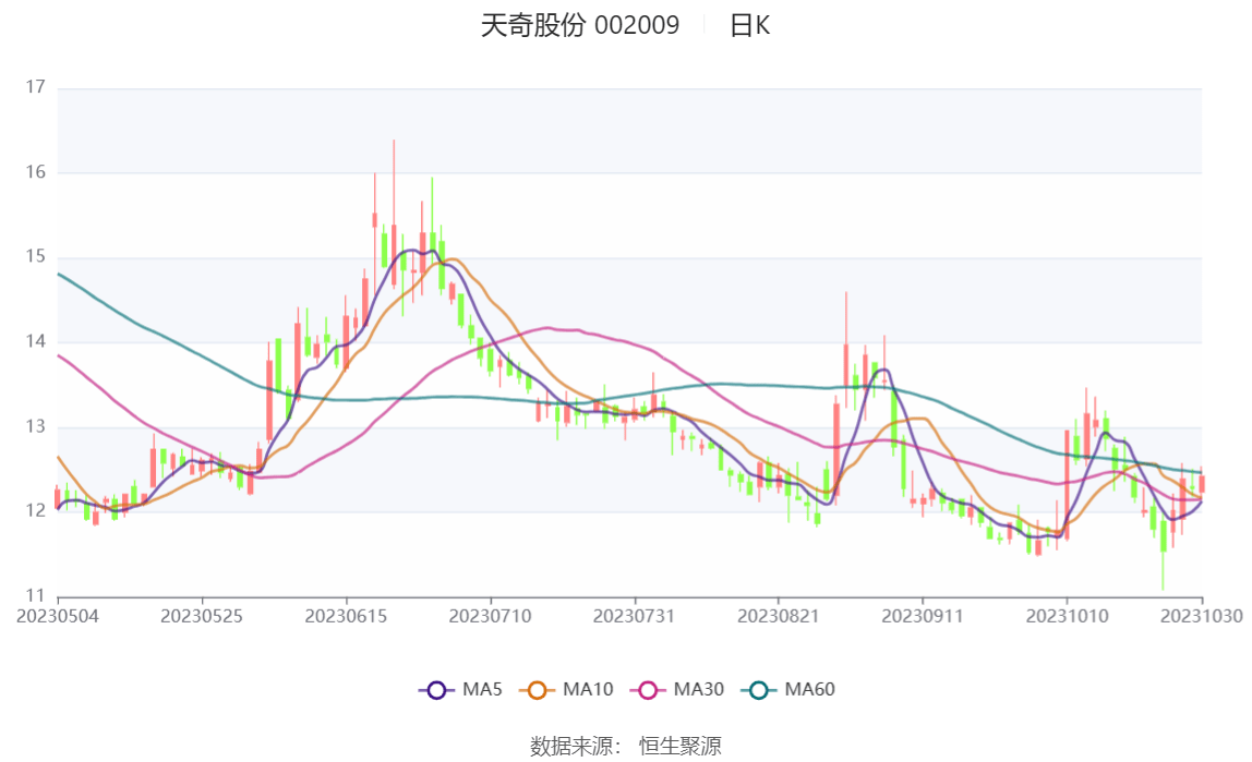 44亿元_公司_百分点_市盈率