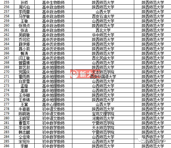 教师招聘重要公告_考生_考点_校园