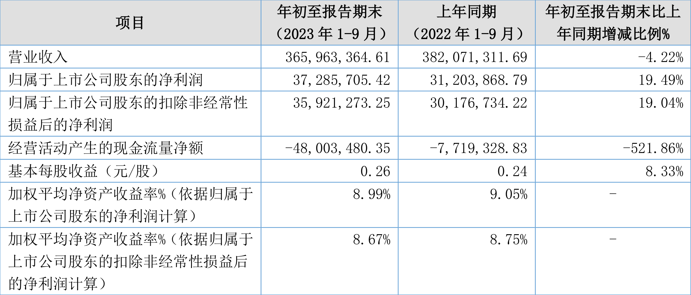 滤清器排行_图bitog评出2012年度最受消费者欢迎的机滤排名_1_机油专家_爱...