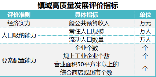 2024年狮山镇人口_全国诞生5个“千亿镇”,都有谁,产业支撑是什么