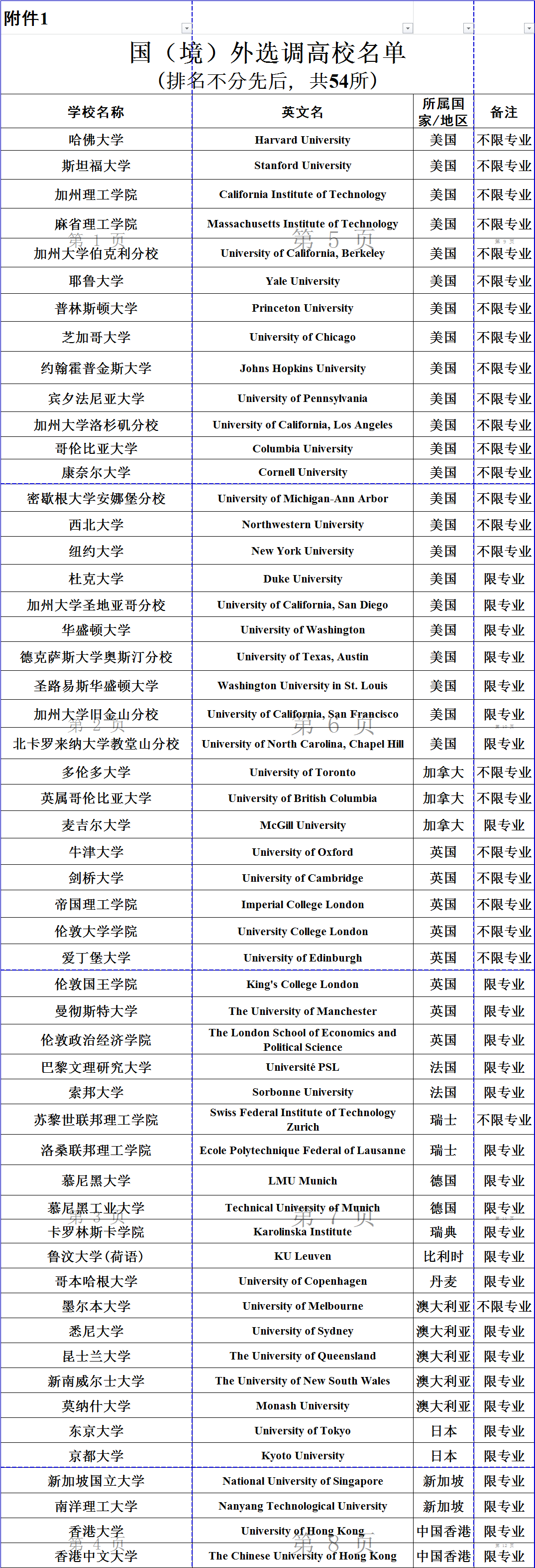 2024年高校名单：有哪些大学 什么大学最好_部署大学名单_高校名单排名