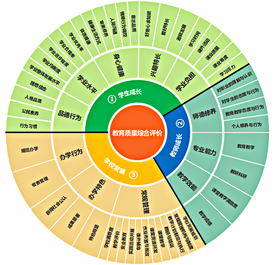 基础教育质量评测系统的新兴趋势与挑战