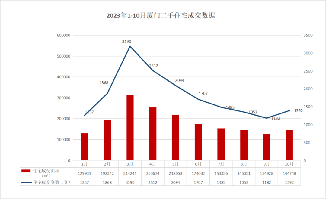 房价上涨二手房(二手房价上涨说明什么)