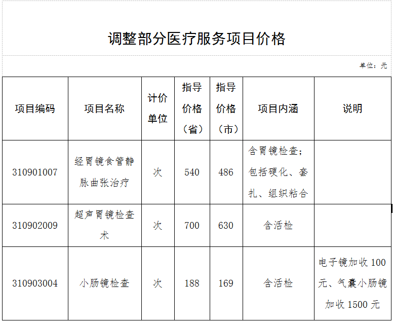 今天起,河北3项医疗服务调价! 调整 有关 增量 今天起,河北3项医疗服务调价! 调整 有关 增量