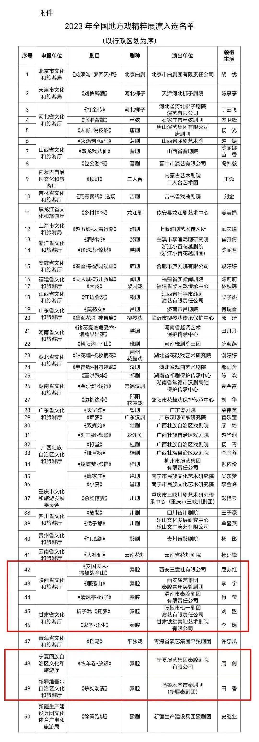 2023年全国地方戏精粹展演公示名单 7位秦腔演员上榜!