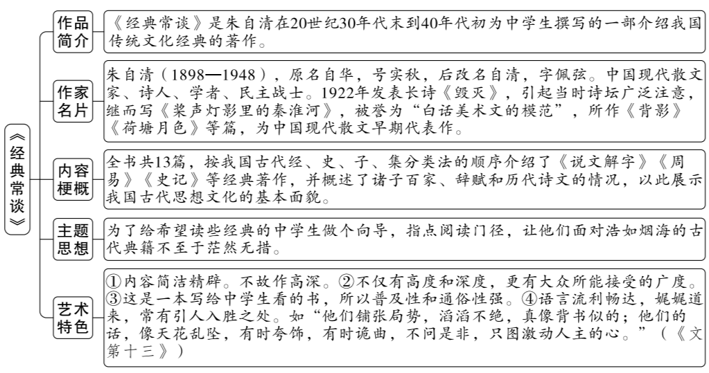 第一》秦以前:战国末期,由于文字统一的需要,进而出现了仓颉造字的