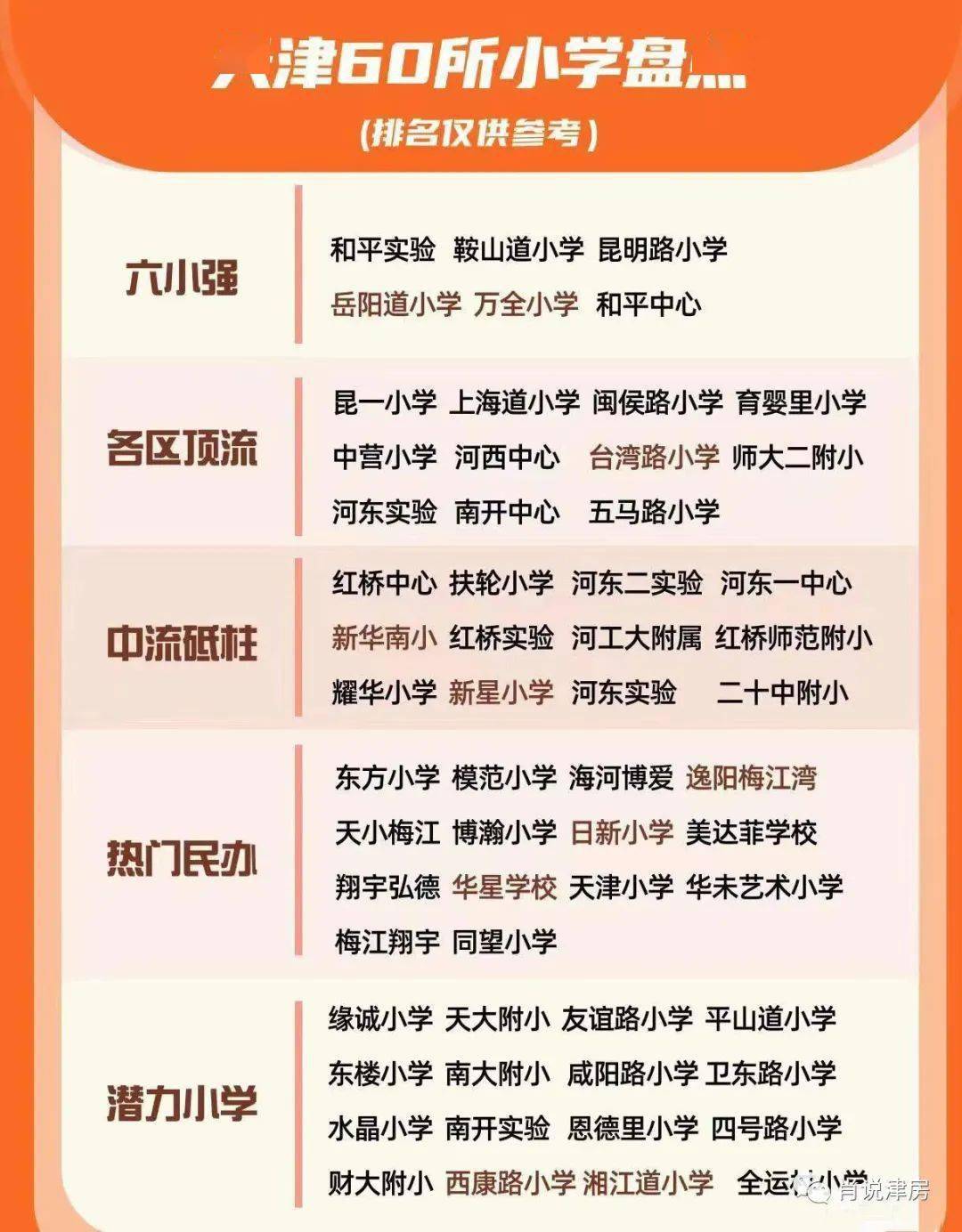 小学排行_2023最具影响力中小学排名:清华大学附小夺冠,杭州学军小学第7(2)