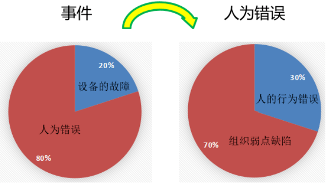 变更管理如何有效执行和实施