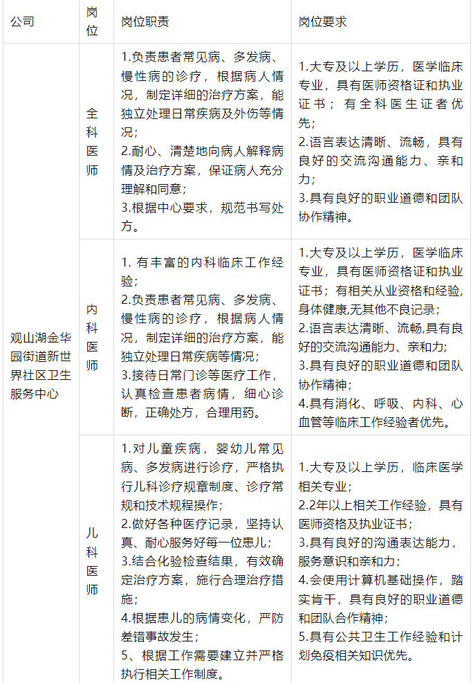 大专可报!_人员_岗位_工作