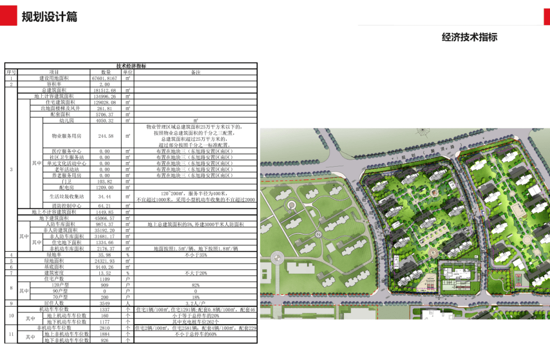 投资约7.8亿,界首一安置区规划公示!将建成这样_项目_北区_东旭