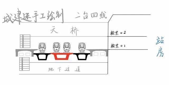 新消息,新沂东站2台4线,规模小于新沂南站