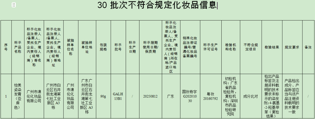 广州澳伦化妆品有限公司生产的怡美姿染发膏(亚麻
