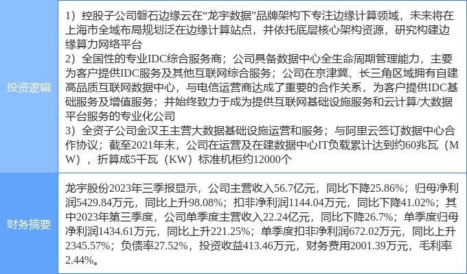 11月6日龙宇股份涨停分析：东数西算/算力，云计算数据中心，边缘计算概念热股