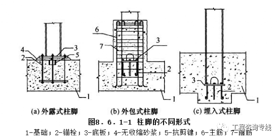 钢结构埋入式柱脚图片