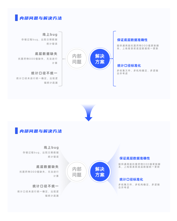 ppt介绍流程