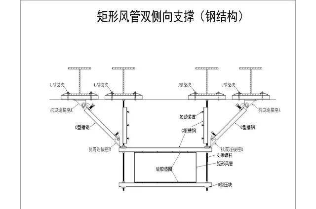矩形风管双侧向支撑(钢结构)矩形风管双向支撑(钢结构)给排水专业为