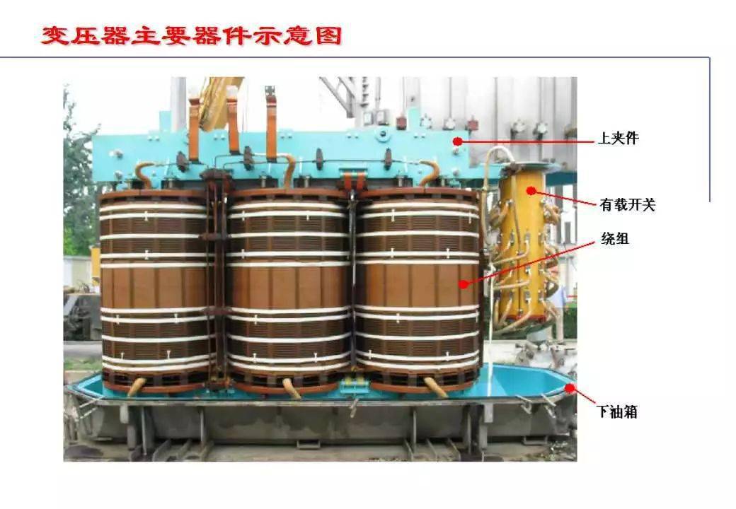 油浸式变压器组成部分图片