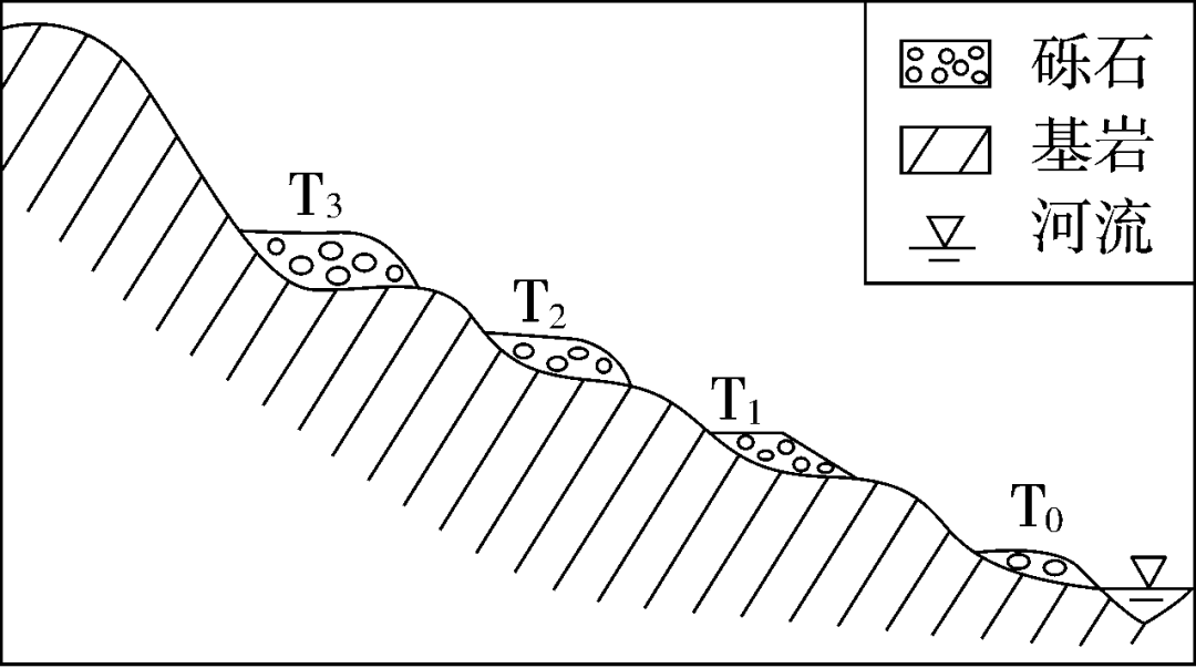 河流横断面高考题集锦_河段_河床_变化