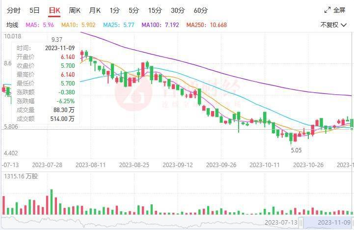 公司_上市_门店