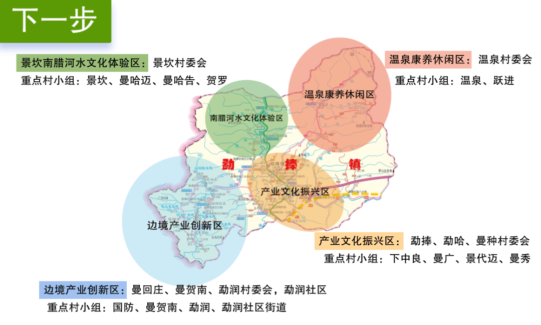 勐腊县勐捧镇 | 谱好引航三重曲 奏响富裕新乐章