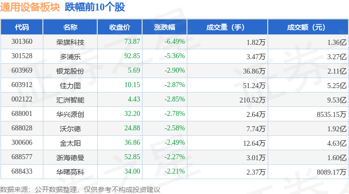 IM电竞通用设备板块11月8日涨024%N美心领涨主力资金净流出981亿元(图2)