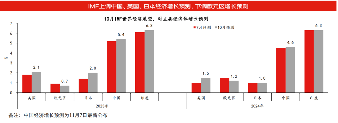 沈建光:全球供應鏈重構下在華投資形勢複雜,政策需持續優化用力_中國